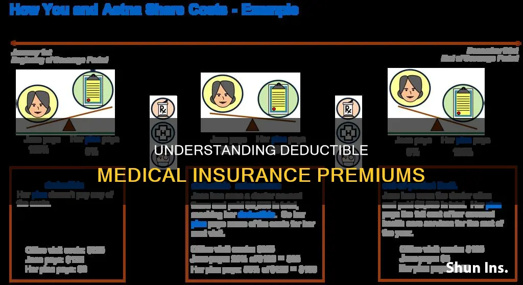 what medical insurance premiums can I deduct