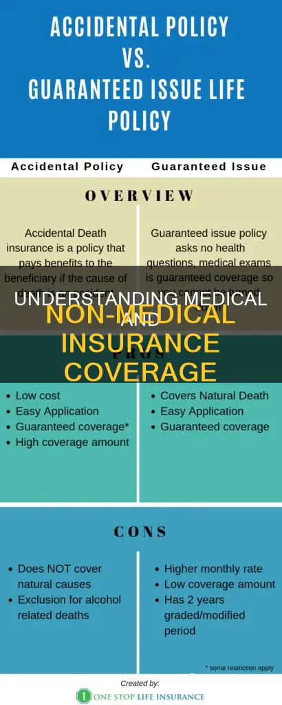 what medical vs none medical mean in the insurance
