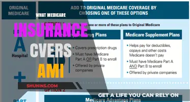 Understanding Medicare Coverage for AMI Patients