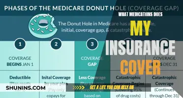 Understanding Your Insurance Coverage for Medications