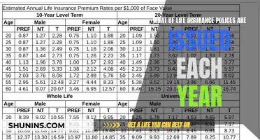 Life Insurance Policies: Annual Growth and Its Impact