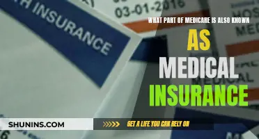 Understanding Medicare: Medical Insurance Explained