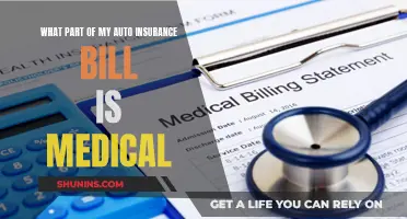 Understanding Medical Coverage in Your Auto Insurance Bill