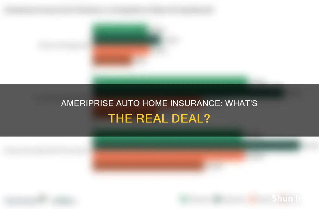 what people think of ameriprise auto home insurance