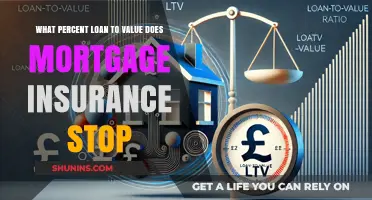 Mortgage Insurance: When Does It End?
