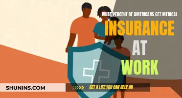 Workplace Medical Insurance: Who's Covered in America?