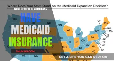 Medicaid Insurance: How Many Americans Are Covered?