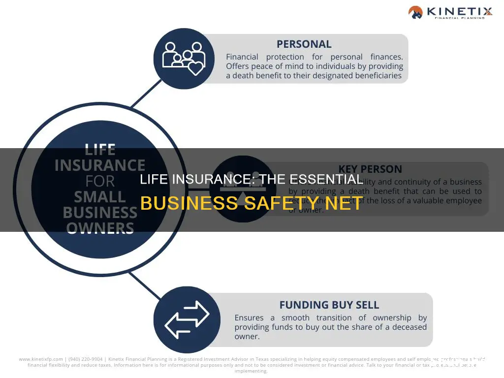 what percent of business use life insurance