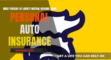 Liberty Mutual's Personal Auto Insurance: How Much Revenue?