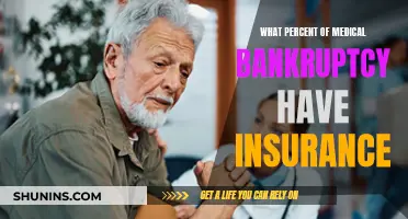Insurance and Medical Bankruptcy: A Complex Relationship