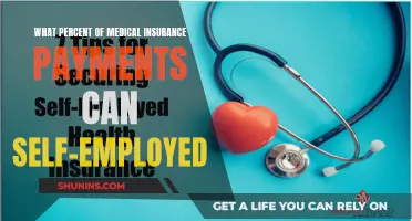 Self-Employed and Medical Insurance: How Much Can You Claim?