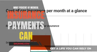 Understanding Medical Insurance Payments: Your Percent Covered