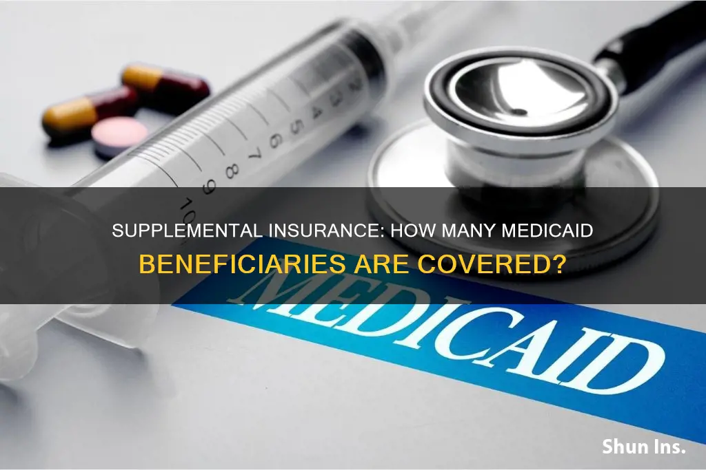what percent of medicid beneficiaries have supplemental insurance