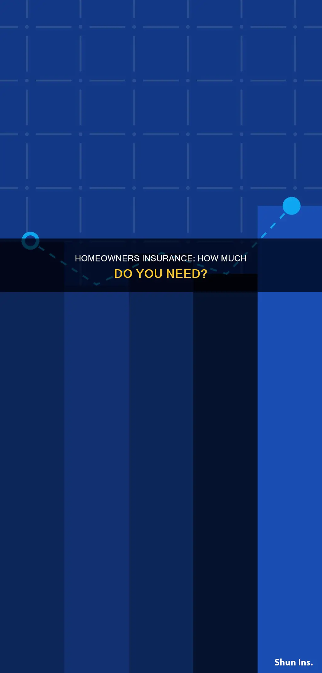 what percent of mortgage is homeowners insurance