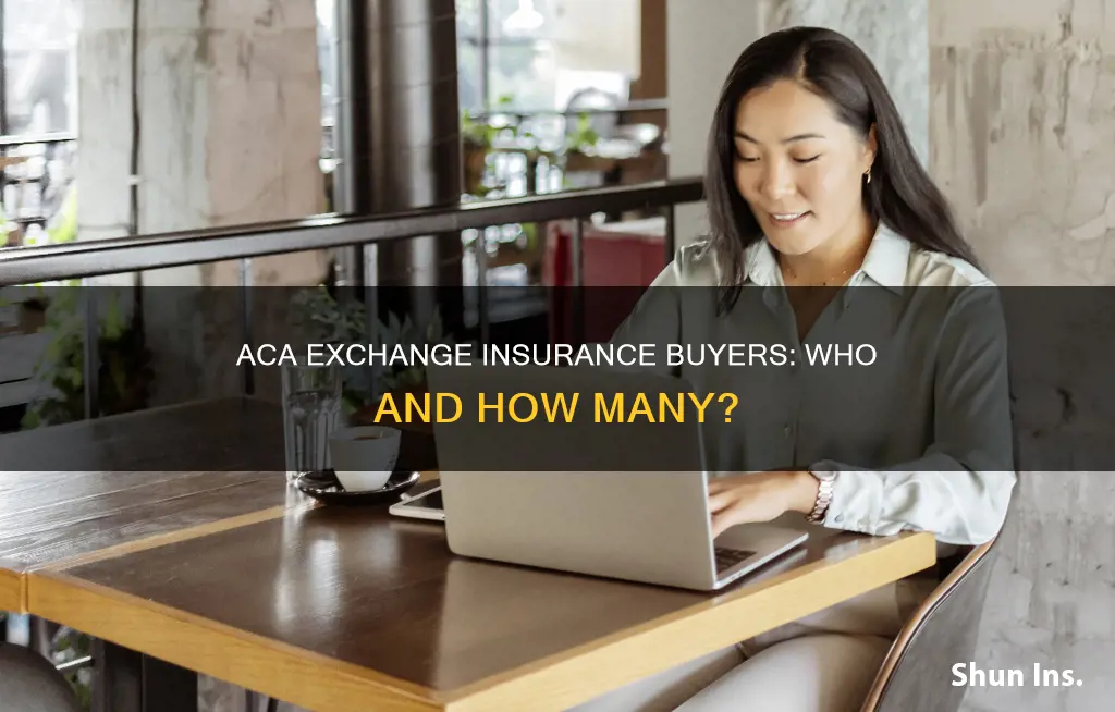 what percent of people purchase insurance on exchanges aca