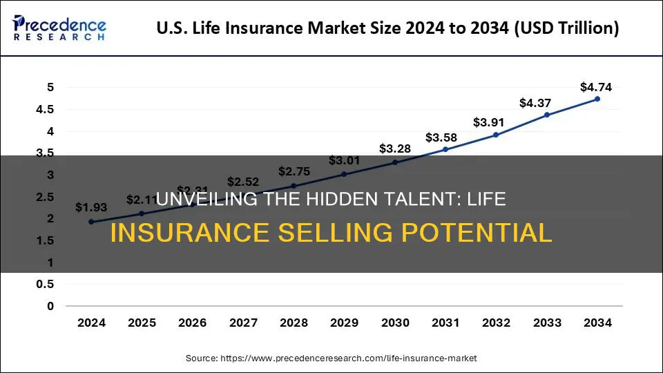 what percent of the population can sell life insurance