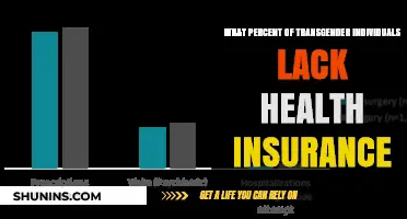Transgender Health Disparity: Alarming Rates of Uninsured Individuals Revealed