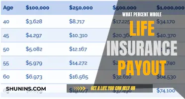 Unlocking Whole Life Insurance Payouts: Understanding the Percentages