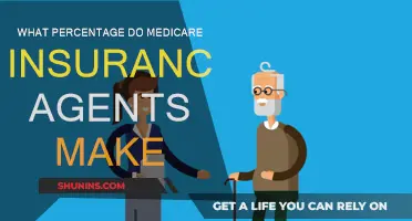 Commission Structure: Medicare Insurance Agents' Earnings