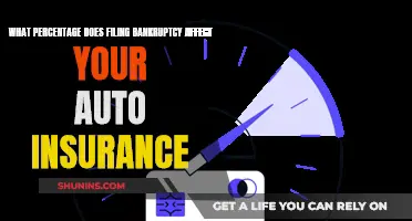 Does Bankruptcy Affect Your Auto Insurance Premiums?