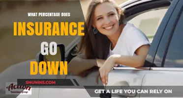 How Much Can You Save on Insurance?