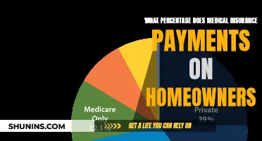 How Much Do Medical Bills Affect Homeowners?