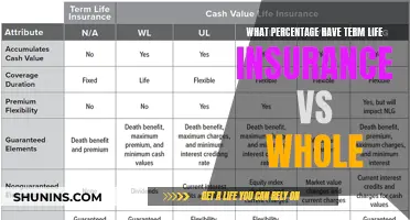 Term Life vs. Whole Life: Unlocking the Percentage Difference