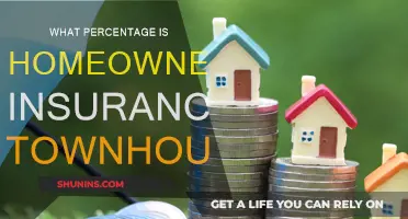 How Much Homeowners Insurance Do Townhouse Owners Need?