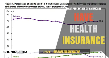 Health Insurance Coverage in America: Current Statistics and Trends