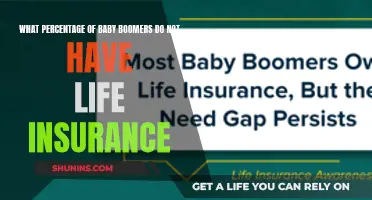 Baby Boomers: The Surprising Lack of Life Insurance Coverage