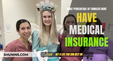 Uninsured Families: What's the Percentage and Why?