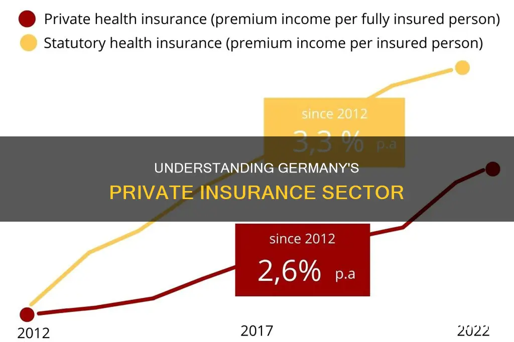 what percentage of germany is on private insureance