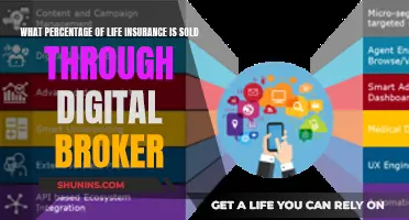 Digital Brokers: The Rising Force in Life Insurance Sales