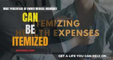 Itemizing Owner's Medical Insurance: What's the Limit?