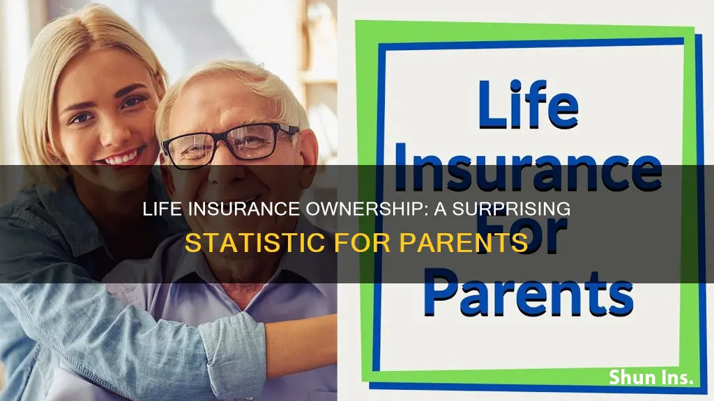 what percentage of parents own life insurance