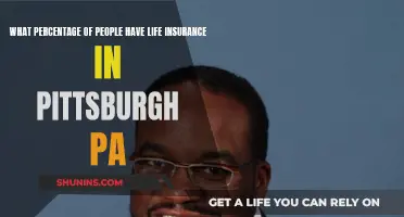 Life Insurance Coverage: Pittsburgh's Financial Safety Net