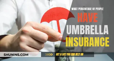 Umbrella Insurance: Who's Covered?