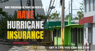 Puerto Rico: Hurricane Insurance Rates