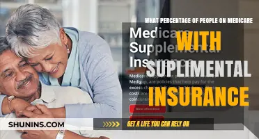 Medicare Supplemental Insurance: How Many People Enroll?