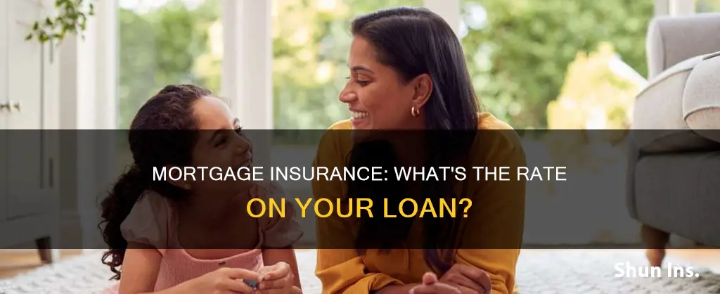 what percentage rate of mortgage insurance is your loan
