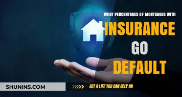 Mortgages, Insurance, and Default: What's the Connection?