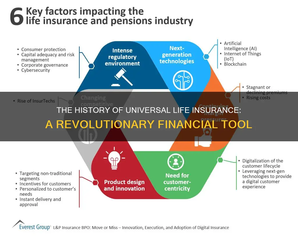 what prompted the creation of universal life insurance