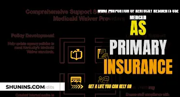 Medicaid Usage in Kentucky: Who Relies on It?
