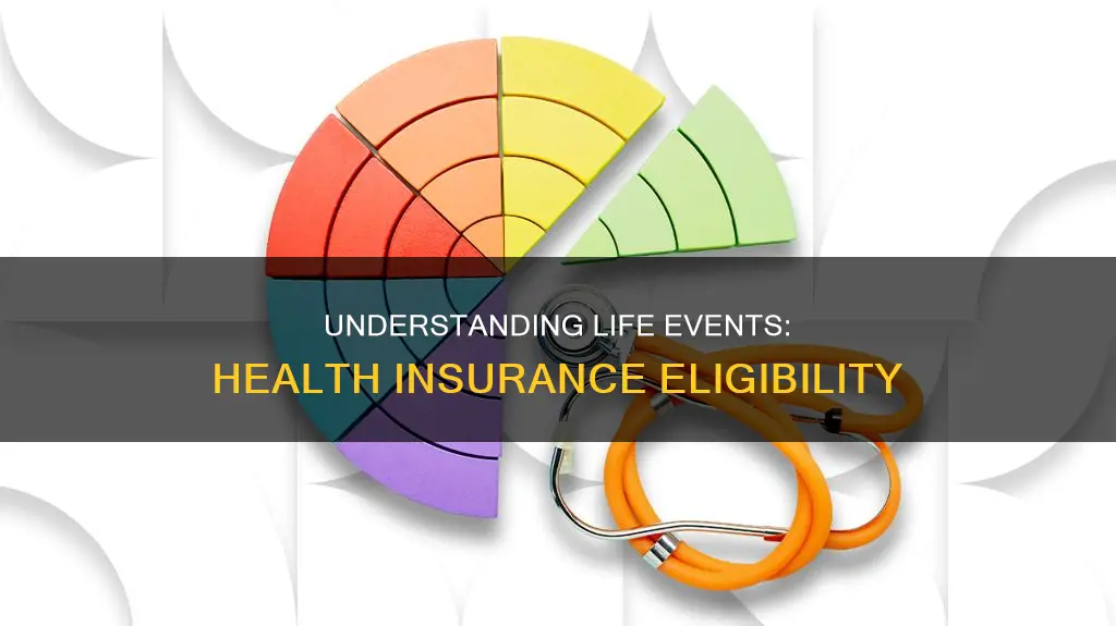 what qualifies as a life event for health insurance