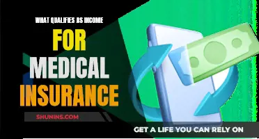 Understanding Income Qualification for Medical Insurance Coverage