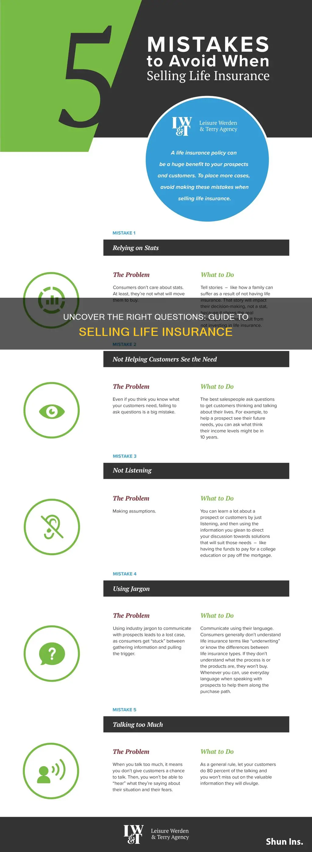 what question to ask when selling life insurance