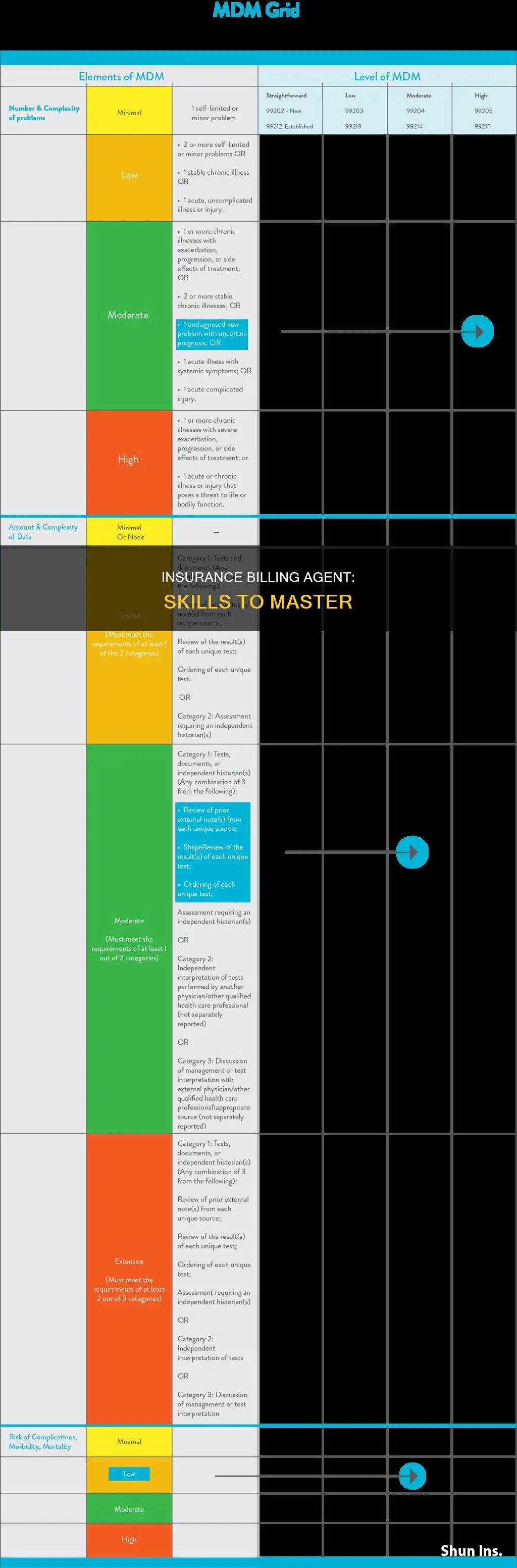 what should I study to learn insurance billing agent