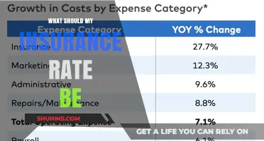 Insurance Rates: How Much Should You Pay?