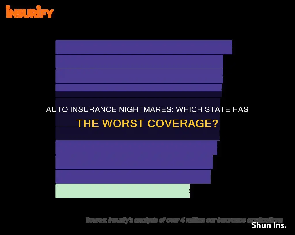 what state has the worst auto insurance coverage