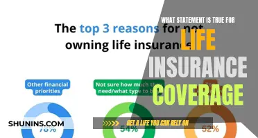 Life Insurance: Understanding the True Value of Coverage